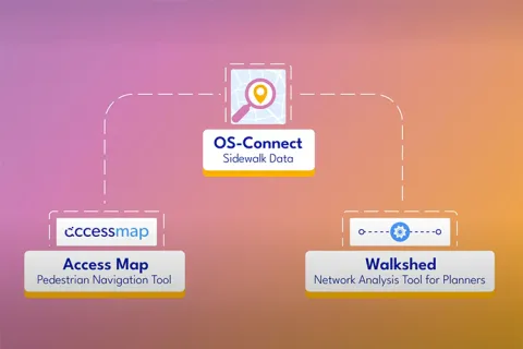 OS-CONNECT digital process tree